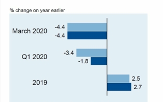 Aussenhandelsreport-Mai-2020.jpg