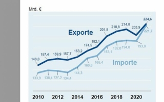 Aussenhandelsreport-Januar.jpg