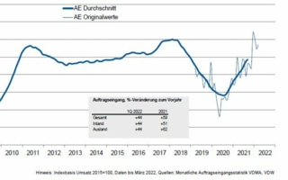 Auftragseingang.jpg