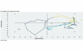 Geschaeftsklimaindex.jpeg