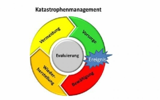 Katastrophenmanagement.png