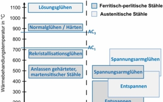 Waermebehandlung-Federn.jpg