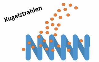 Kugelstrahlen.jpg