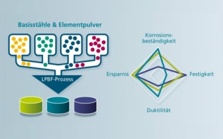 LPBF-Pulverbaukastens.jpg