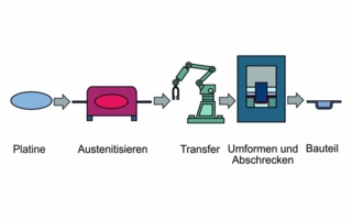 Prozesskette.jpg