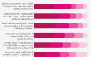 Digitalisierungskonzepte.jpg