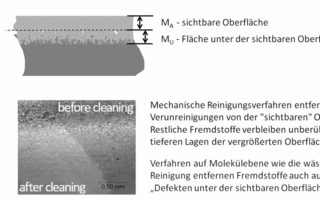 Oberflaechen.jpg