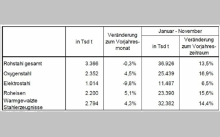 Rohstahlproduktion-in-DE.jpg