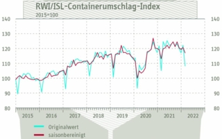 Containerumschlag-Index.jpg
