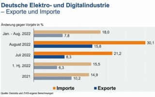 Export-Importe-August-2022.jpeg