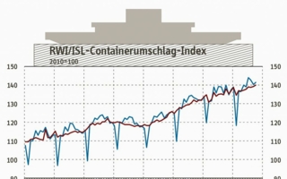 Containerumschlag-Oktober-2019.jpg