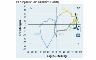 ZVEI-Konjunkturbarometer-Juli.jpg