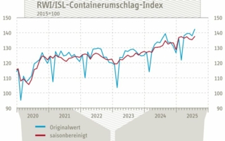 Containerumschlag-Index-fuer-Juli-2025-Copyright-RWI-ISL.jpg