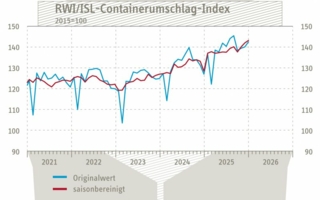 Containerumschlag-Index--Dez-25-Copyright-RWI-ISL.jpg