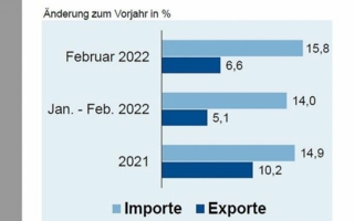 ZVEI-Aussenhandelsreport.jpg