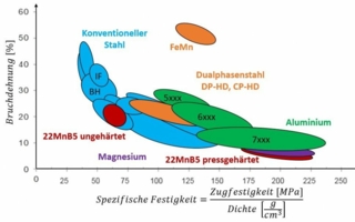 Karosseriewerkstoffe.jpg