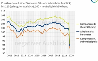 Arbeitsmarktbarometer-april.png