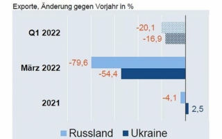 Aussenhandelsreport-Mai-2022.jpg