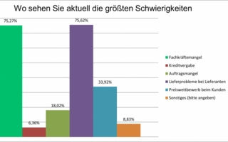 Aktuelle-Schwierigkeiten-im.png