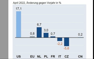ZVEI-Aussenhandelsreport-Juni.jpg