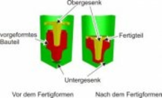  Auslegung und Entwicklung einer Werkzeug- und Sprühtechnologie für das Präzisionsschmieden auf schnelllaufenden Kurbelpressen 