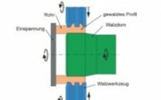  Axialprofilrohrwalzen von Getrieberingen 