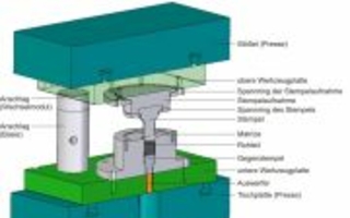 Einfluss des Materialflusses auf die Verdichtung beim Sinterschmieden