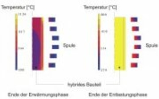  Finite Elemente Modellierung der induktiven Erwärmung hybrider Stahl-Aluminium Bauteile 