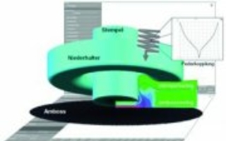  Herstellung eines Metall-Kunststoff-Verbundes mit der Flach-Clinch-Technologie 