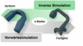  Inverse 3D-Materialflusssimulation zur Zwischenformauslegung für das Gesenkschmieden 