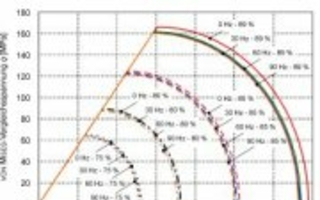  Numerische Untersuchungen zum schwingungsüberlagerten Pressen von Aluminiumpulver 