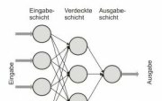  Qualitätsüberwachung beim Gesenkschmieden durch den Einsatz Künstlicher Neuronaler Netze 