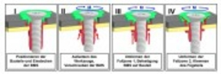 Simulationsgestützte konstruktive Gestaltung von Funktionselementen