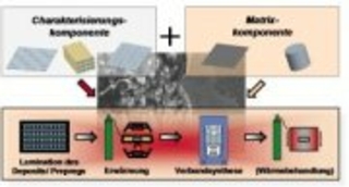  Teilflüssige Formgebung hybrider Werkstoffsysteme 