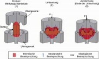 Untersuchung zu den Verschleißeigenschaften nitrierter und beschichteter Werkzeuge für die Warmmassivumformung