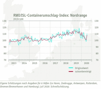 Containerumschlagindex.jpg
