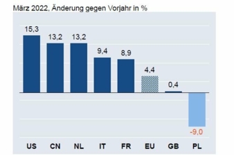 Aussenhandelsreport-Mai-2022.jpg