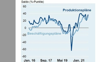 ZVEI-Produktion-Beschaeftigung.jpg