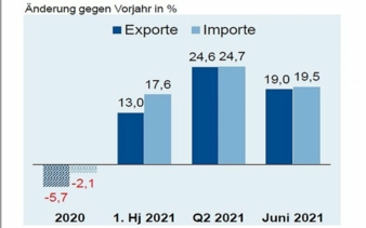 ZVEI-Aussenhandelsreport.jpg