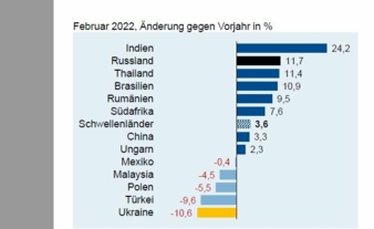 ZVEI-Aussenhandelsreport.jpg