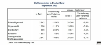 Rohstahlproduktion-DE.jpg