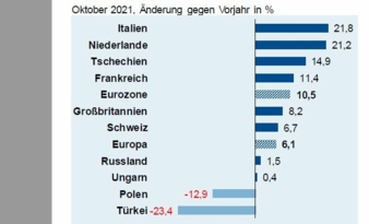 ZVEI-Aussenhandelsreport.jpg