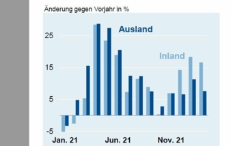 ZVEI-Konjunkturbarometer.jpg