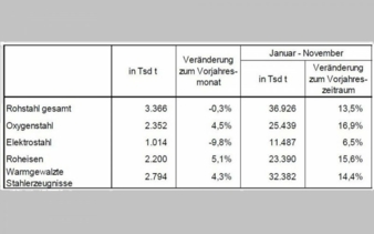 Rohstahlproduktion-in-DE.jpg