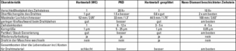 Tabelle-Ziehstein-Vergleich.jpg
