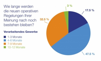 Corona-verarbeitendes-Gewerbe.jpg