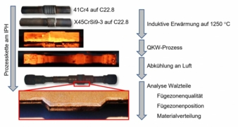 Bild-3---Prozesskette.jpg