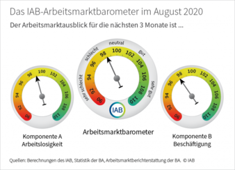 Arbeitsmarktbarometer--bis.png