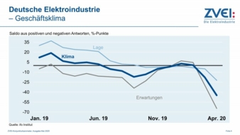 Geschaeftklima-Mai-2020.jpg