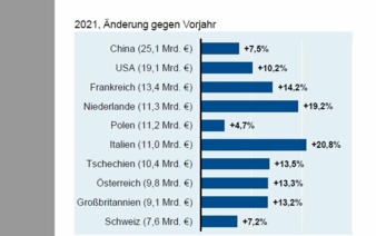 Aussenhandelsreport-Januar.jpg